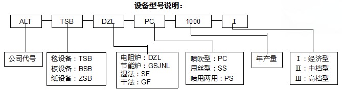 设备型号说明 - 山东光明苏普尔耐火纤维有限公司